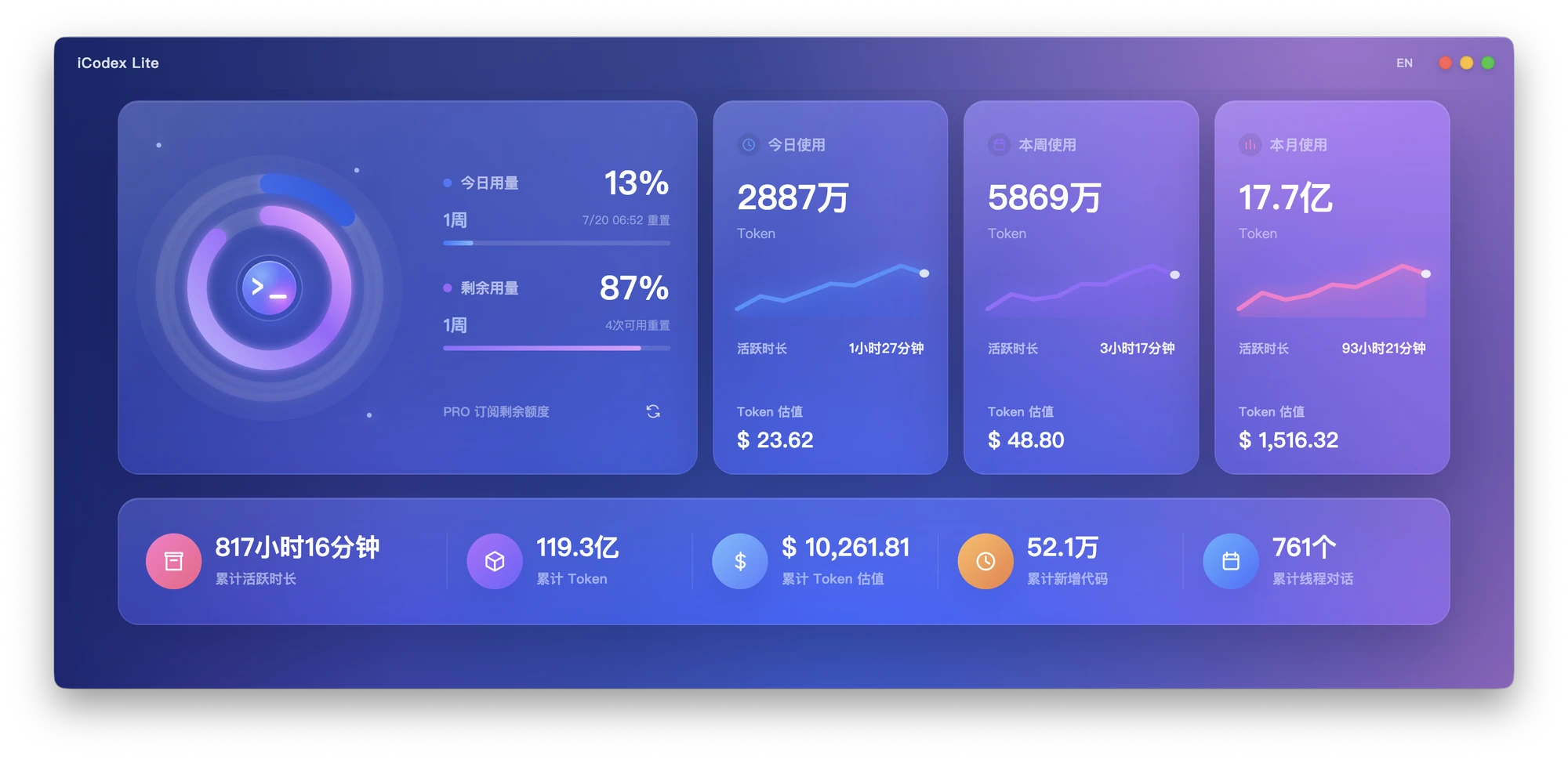 iCodex 数据仪表盘